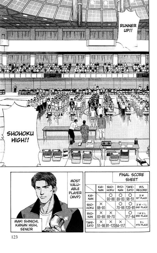 Slam Dunk Chapter 185 Page 15