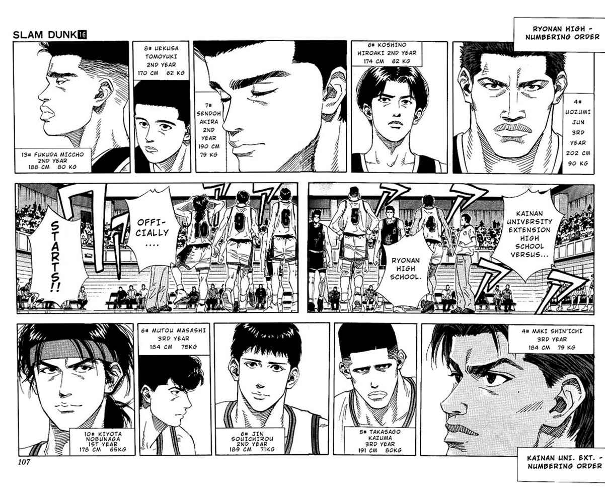 Slam Dunk Chapter 140 Page 2