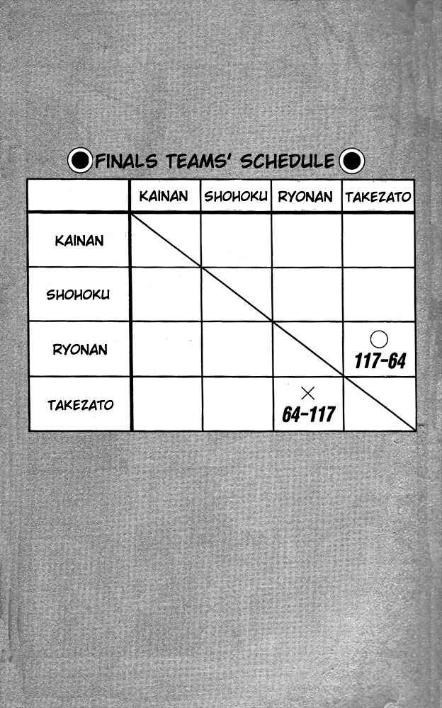 Slam Dunk Chapter 117 Page 8